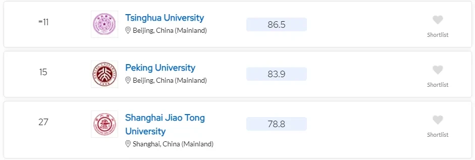 2024 QS排名发布！计算机MIT霸榜，清华11，北大15