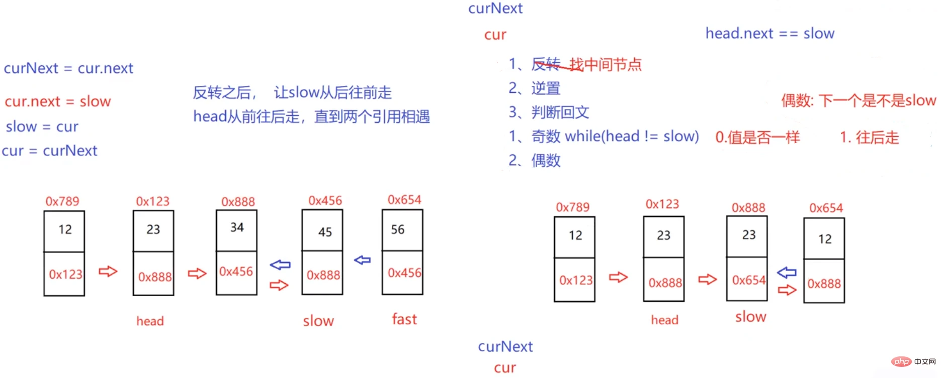 实例详解Java顺序表和链表