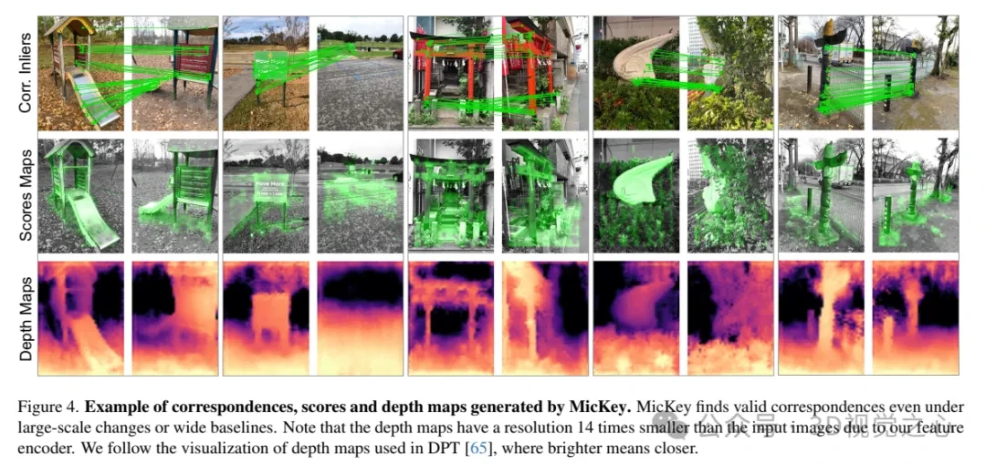 牛津大学最新！mickey：3d中的2d图像匹配sota！(cvpr\'24)