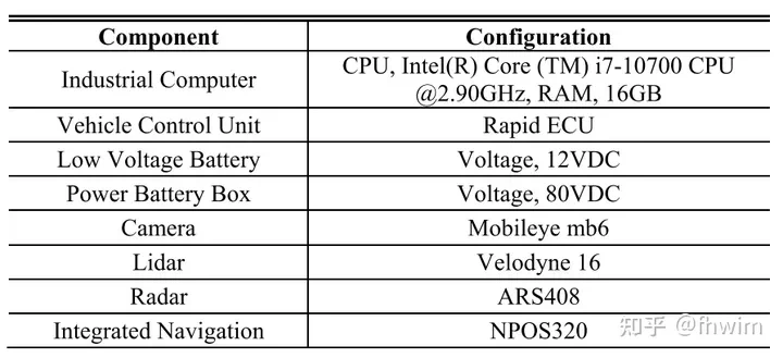改进自动驾驶在不确定环境下的轨迹规划方法