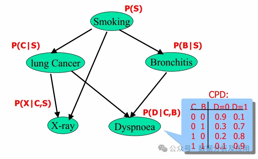 通透！机器学习各大模型原理的深度剖析！