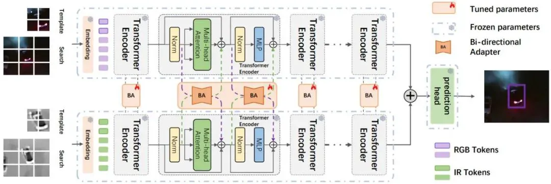 首个通用双向Adapter多模态目标追踪方法BAT，入选AAAI 2024