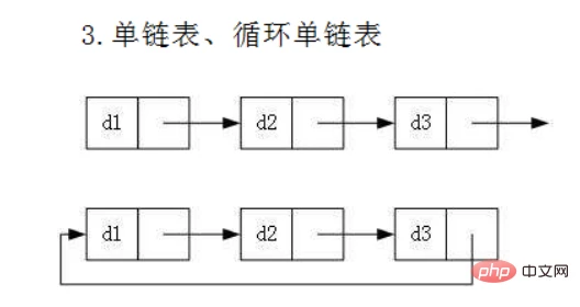 实例详解Java顺序表和链表