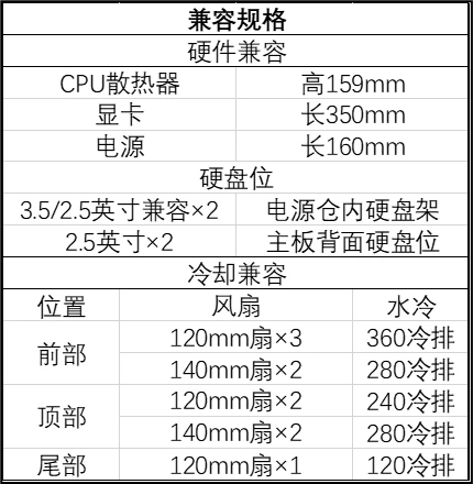 银昕推出 FARA 515XR 中塔 ATX 侧透机箱,预装四颗 120mm ARGB 风扇