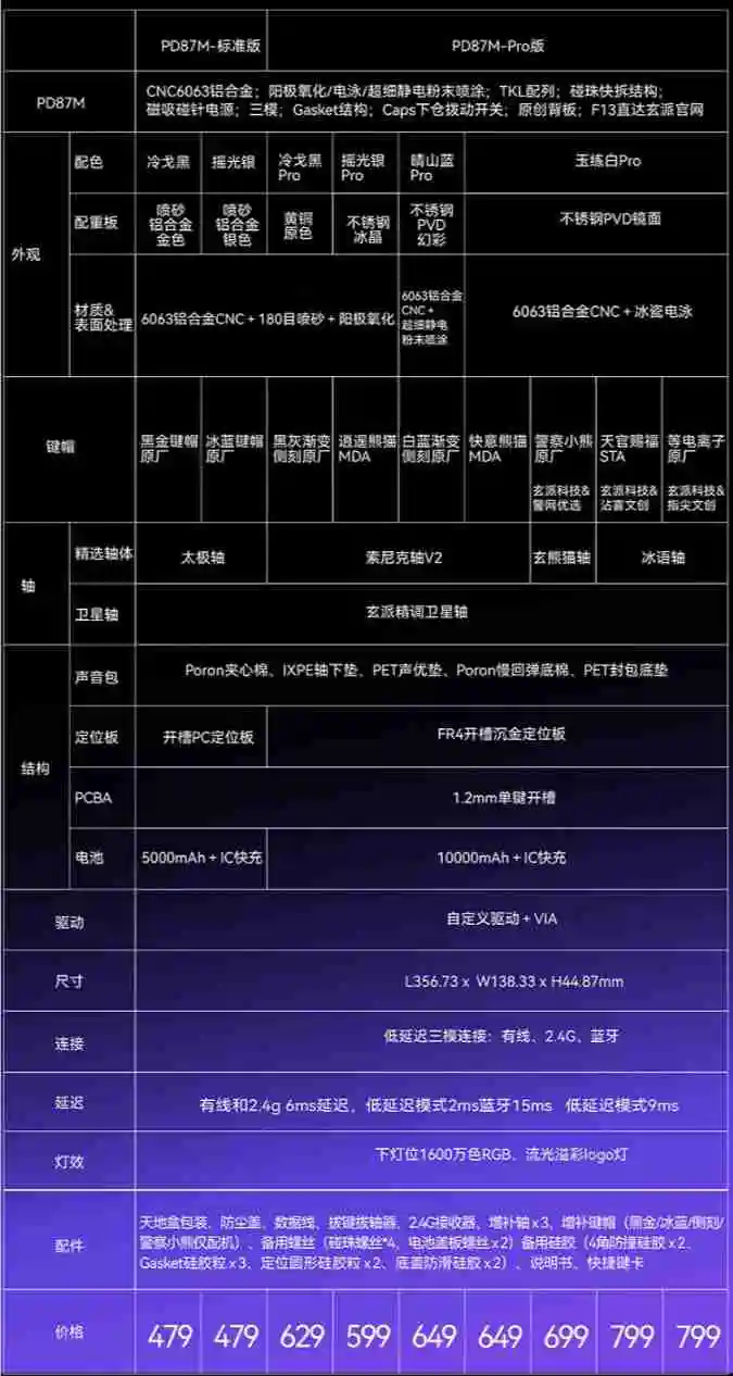 玄派玄熊猫 PD87M 系列键盘 Pro 版开启预售：三模连接、快拆结构，首发 649 元起