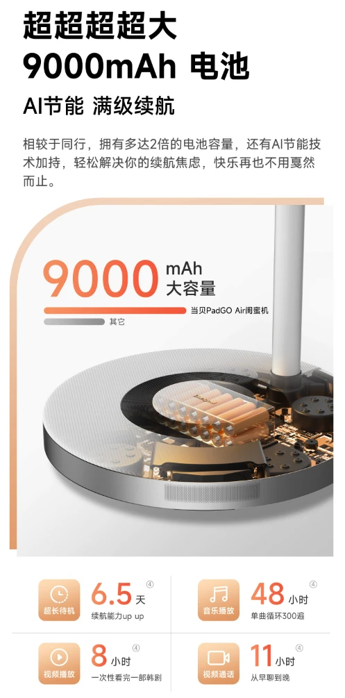 当贝 27 英寸 PadGO Air 闺蜜机开启预定：1080P 屏幕、联发科 Genio 1200，首发 4699 元