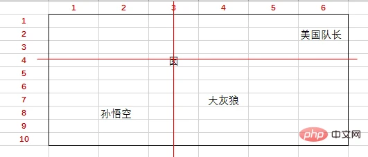 Excel函数学习之查找函数INDEX()的使用方法