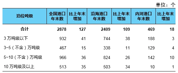 总里程超 600 万公里,我国建成全球最大综合交通网