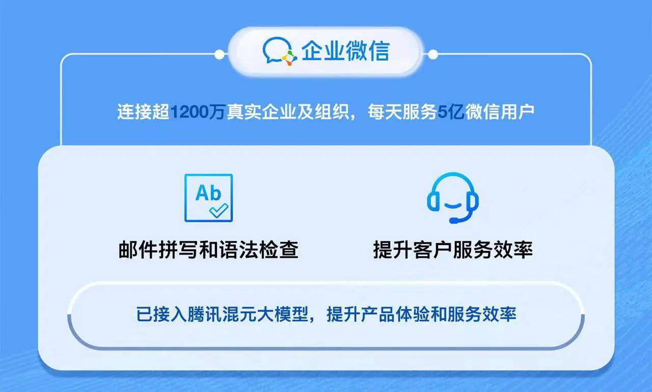 腾讯旗下协作SaaS产品全面接入混元大模型，实现智能化升级