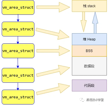 别再说你不懂Linux内存管理了,10张图给你安排的明明白白!