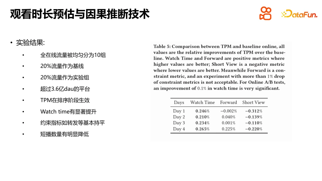 快手短视频推荐中的因果推断实践