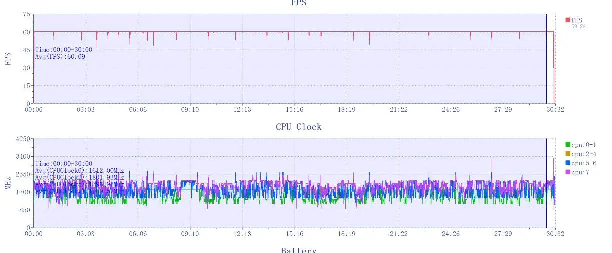 红魔9 Pro+评测：游戏手机、也可能是所有手机的终极形态
