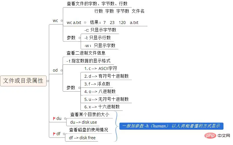 文件和目录属性.jpg
