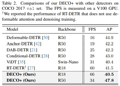 DECO: 纯卷积Query-Based检测器超越DETR！