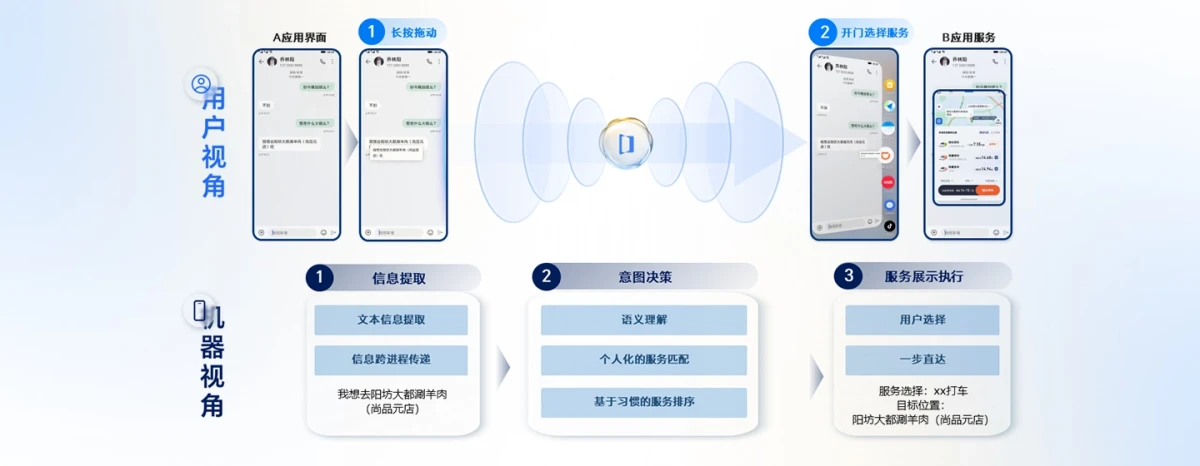 百度App与拼多多加入荣耀MagicOS任意门，识图搜索和购物比价更便捷