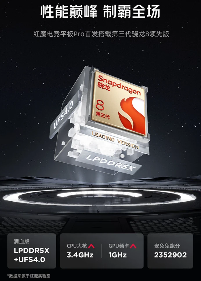 红魔电竞平板 Pro 氘锋透明银翼 12GB+256GB 版开售:骁龙 8 Gen3 领先版、10100mAh 电池,首发 3999 元