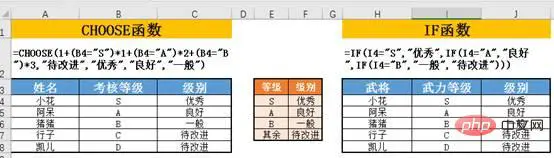 Excel函数学习之CHOOSE函数 vs IF函数