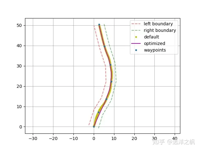 软硬约束下的轨迹如何生成，理论&代码详解！