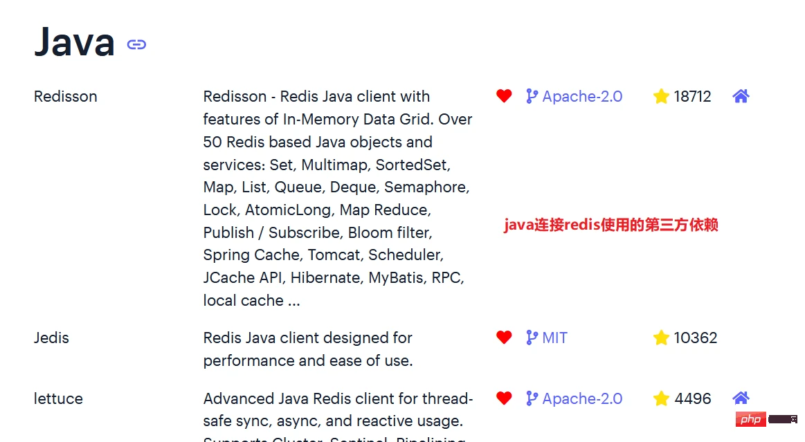 Java与SpringBoot对redis的使用方式是什么