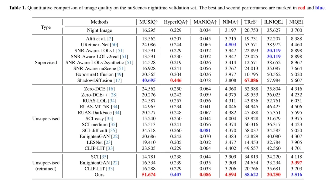 CVPR\'24 | LightDiff：低光照场景下的扩散模型，直接照亮夜晚！
