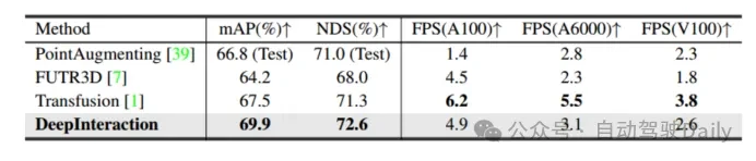 如何利用transformer有效关联激光雷达-毫米波雷达-视觉特征？