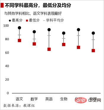 实用Excel技巧分享：5个小步骤带你做一张高逼格的折线图