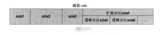 Linux硬盘分区 fdisk 和 parted命令详解