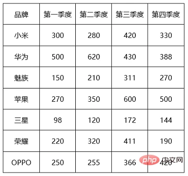 实用Word技巧分享：快速进行表格行列互换