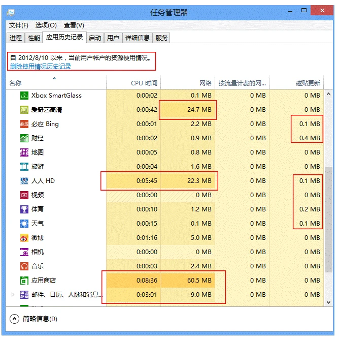 电脑运行很慢怎么解决