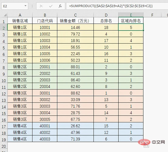实用Excel技巧分享：按条件进行排名的公式套路