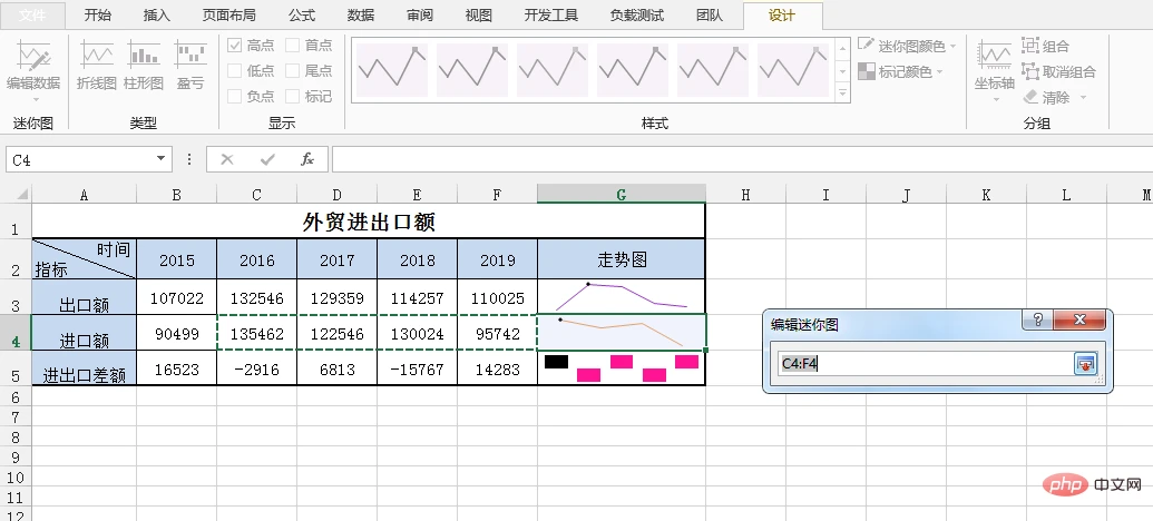 Java创建,编辑与删除Excel迷你图表如何实现