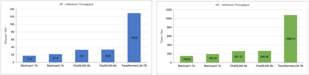 新一代注意力机制Lightning Attention-2：无限序列长度、恒定算力开销、更高建模精度