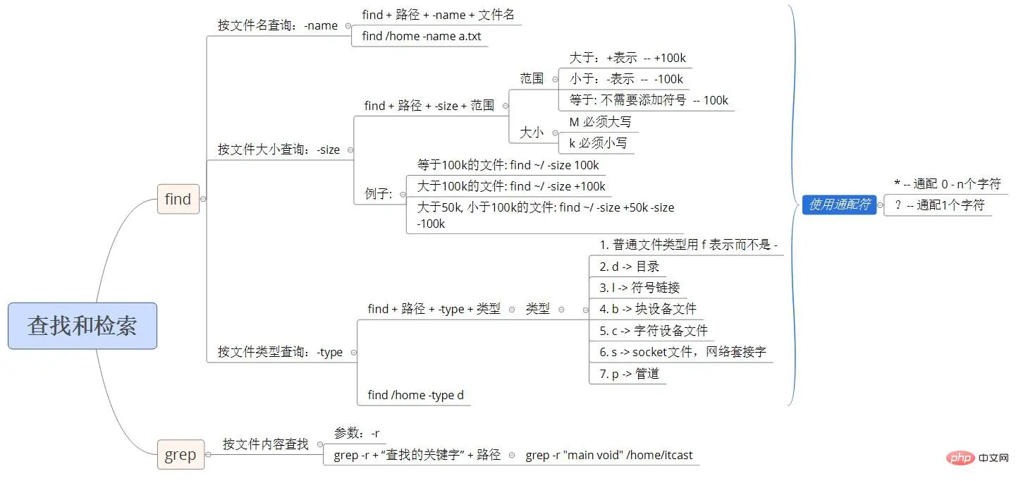 查找和检索.jpg