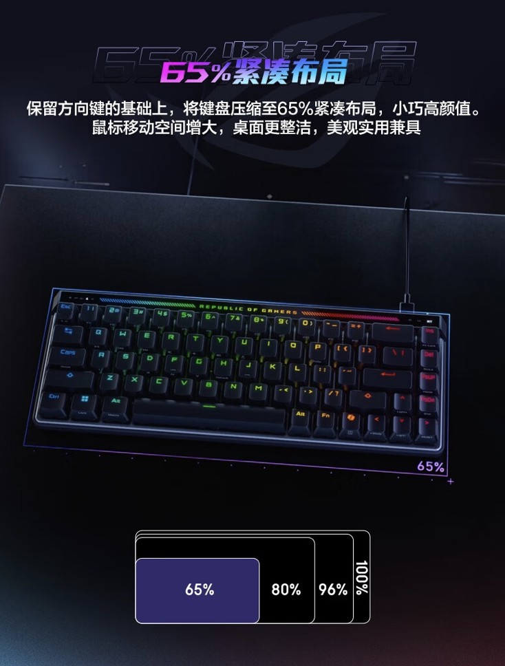 华硕 ROG 魔导士 ACE HFX 磁轴有线机械键盘上架:65% 配列、自研轴体,999 元