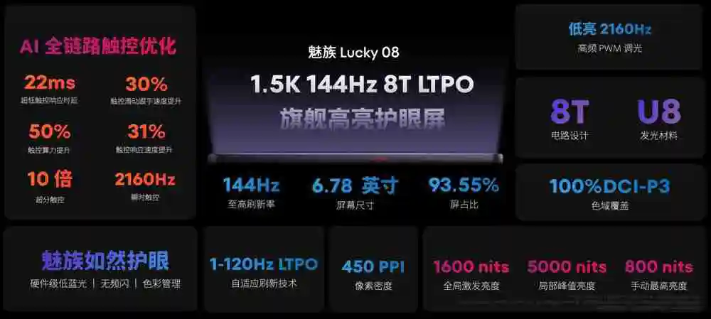 售价 1599 元起 魅族 Lucky 08 AI 手机发布