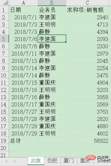 实用Excel技巧分享：快速拆分工作表的两种方法