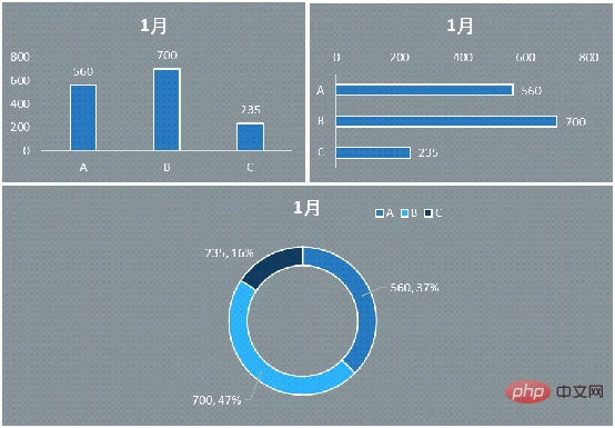 实用Excel技巧分享：一张图表搞定数据对比、走势和比例贡献