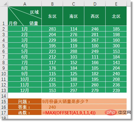 Excel函数学习之聊聊动态统计之王OFFSET()