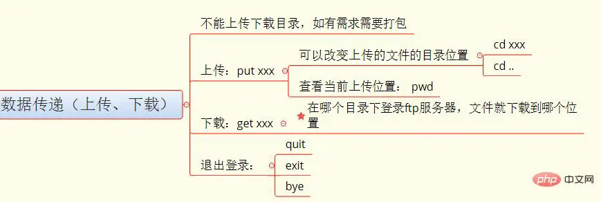 数据传递.jpg