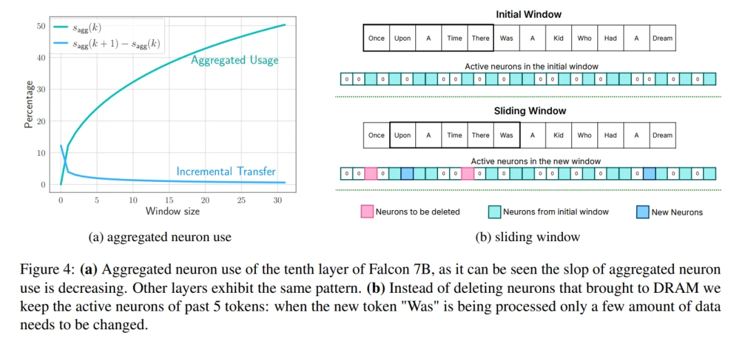 CPU推理提升4到5倍，苹果用闪存加速大模型推理，Siri 2.0要来了？