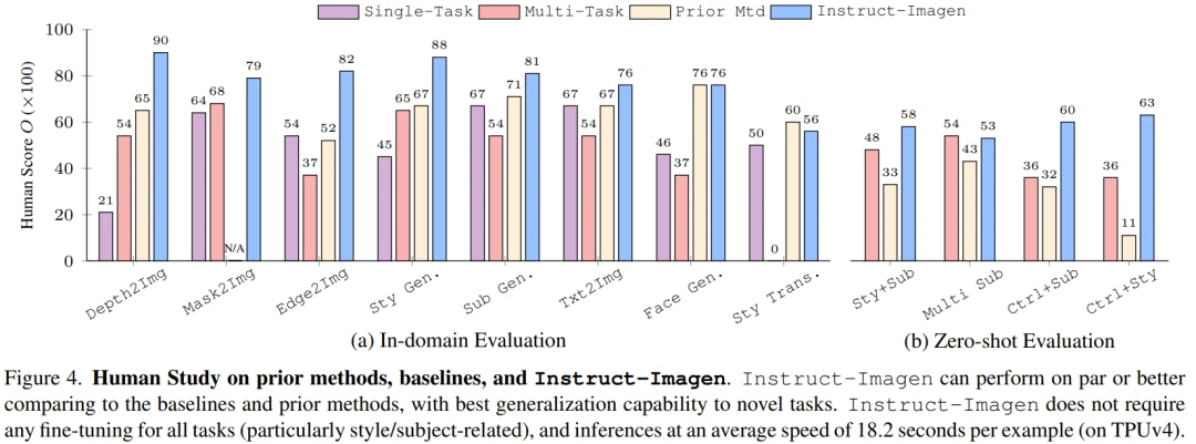 看见这张图没有，你就照着画：谷歌图像生成AI掌握多模态指令