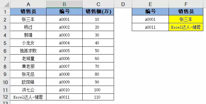 WPS表格怎么用vlookup函数 wps表格中vlookup函数的使用方法