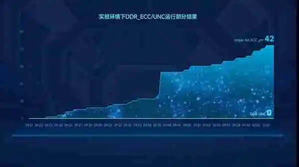 忆联ESSD以高安全高可靠助推新质生产力发展，加速算力升级