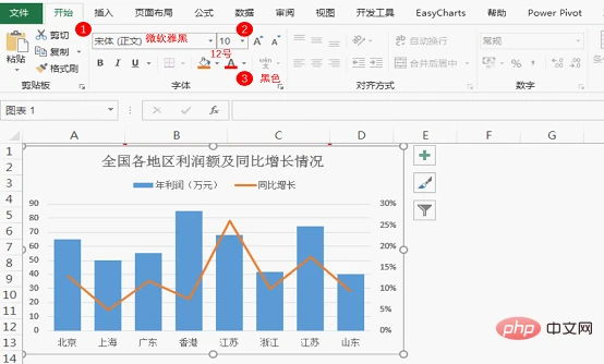 Excel图表学习之制作折线图与柱形图组合图表
