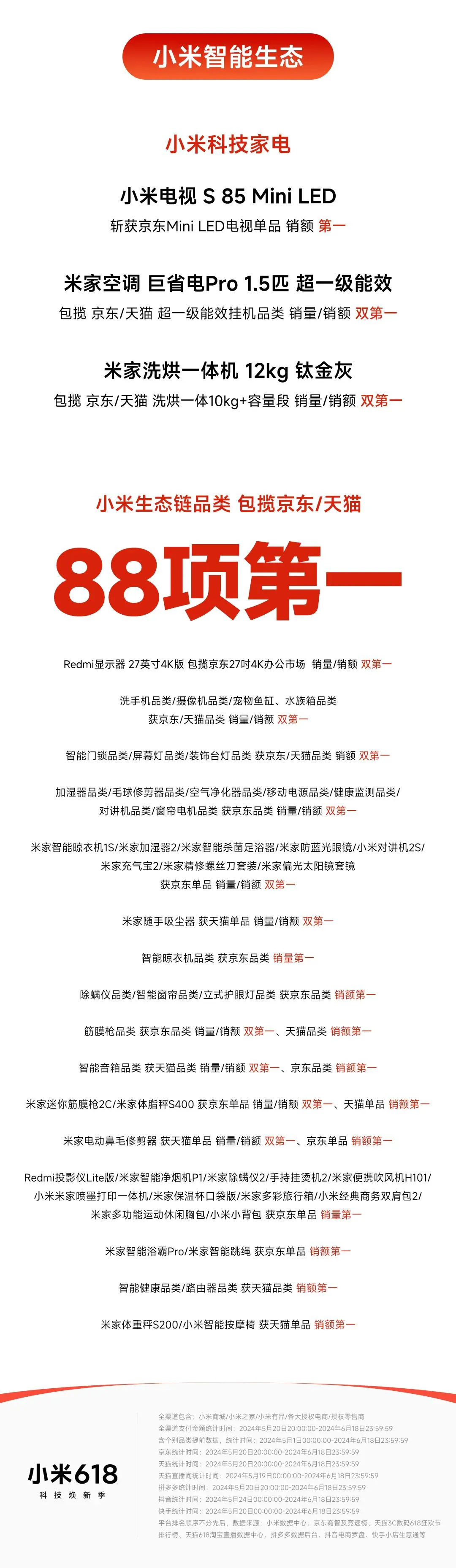 小米 2024 年 618“终极战报”公布:全渠道累积支付金额突破 263 亿元,刷新品牌历年大促纪录