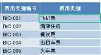 excel表格怎么使用VLOOKUP函数 VLOOKUP详细使用教程