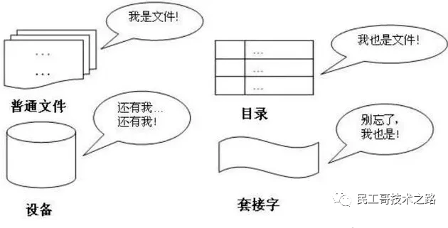 看了这篇文章!我才知道 Linux mv 命令的真正使用方法