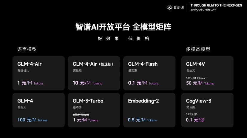 智谱AI Open Day：升级清言App、发布GLM-4开源模型、新一代MaaS平台，大模型商业化迎来“下一站”​