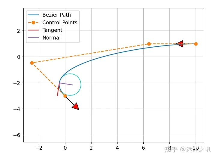 软硬约束下的轨迹如何生成，理论&代码详解！