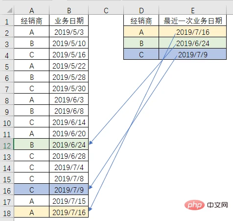 Excel函数学习之查询界的黑马——MAX()！